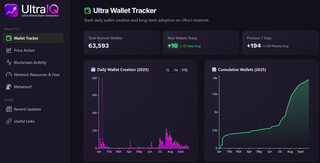 UltraIQ Dashboard